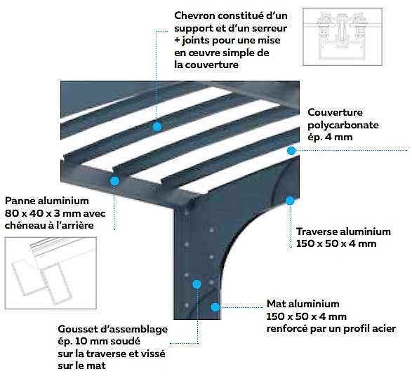 Structure carport design